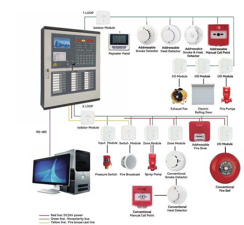 Addressable Fire Alarm System