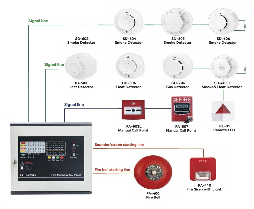 Conventional Fire Alarm System
